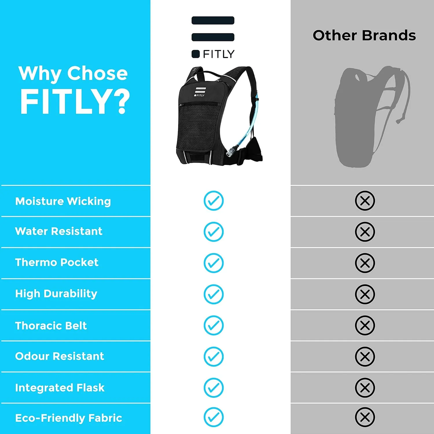 Minimalist Running Pack - Running Backpack Phone Holder, Storage, Thoracic Belt - Carry Personal Items - Running Gear for Men & Women - Lightweight Running Water Backpack