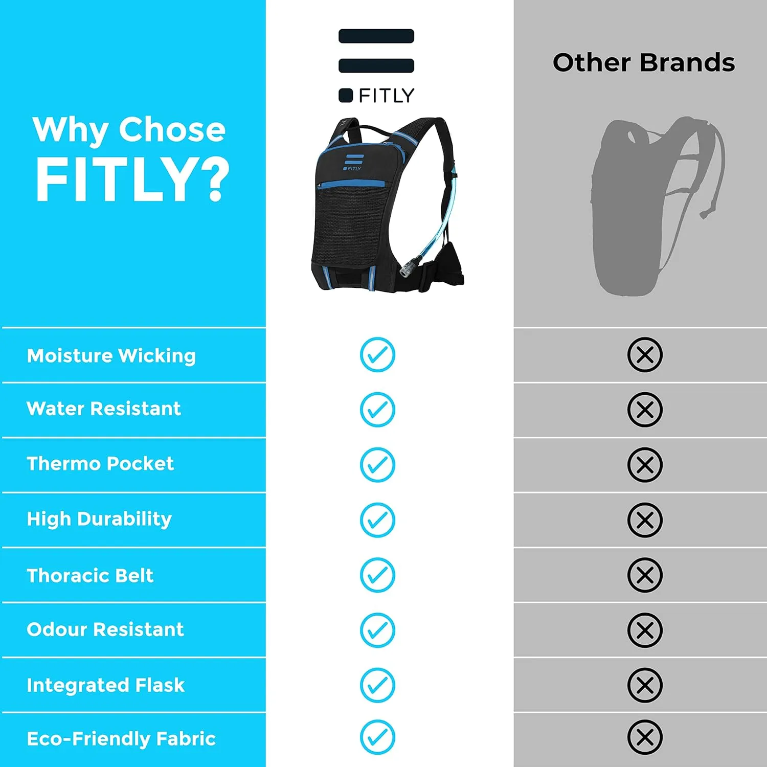 Minimalist Running Pack - Running Backpack Phone Holder, Storage, Thoracic Belt - Carry Personal Items - Running Gear for Men & Women - Lightweight Running Water Backpack