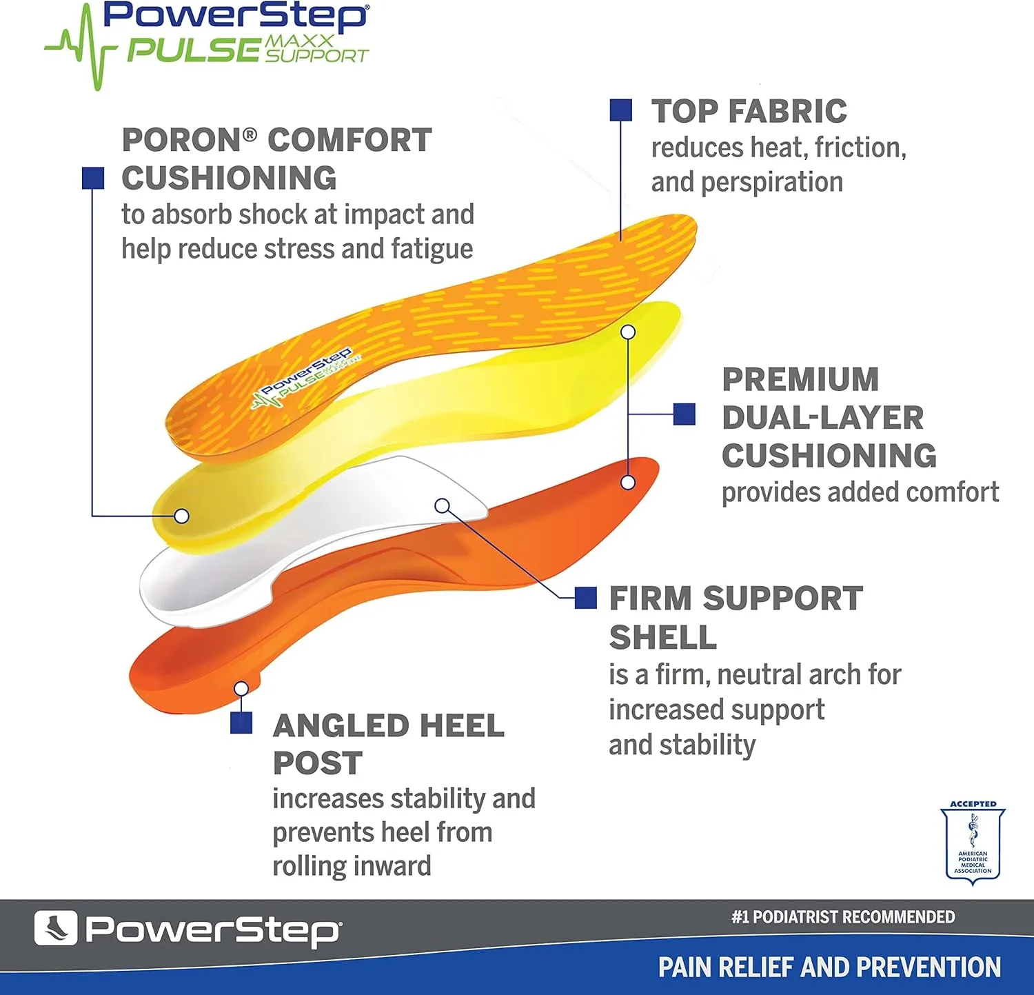 PowerStep Pulse Maxx Running Insoles - Overpronation Corrective Orthotic Inserts for Running Shoes - Maximum Ankle, Foot Pain Relief & Arch Support Insoles - Made in The USA (M 7-7.5, F 9-9.5)