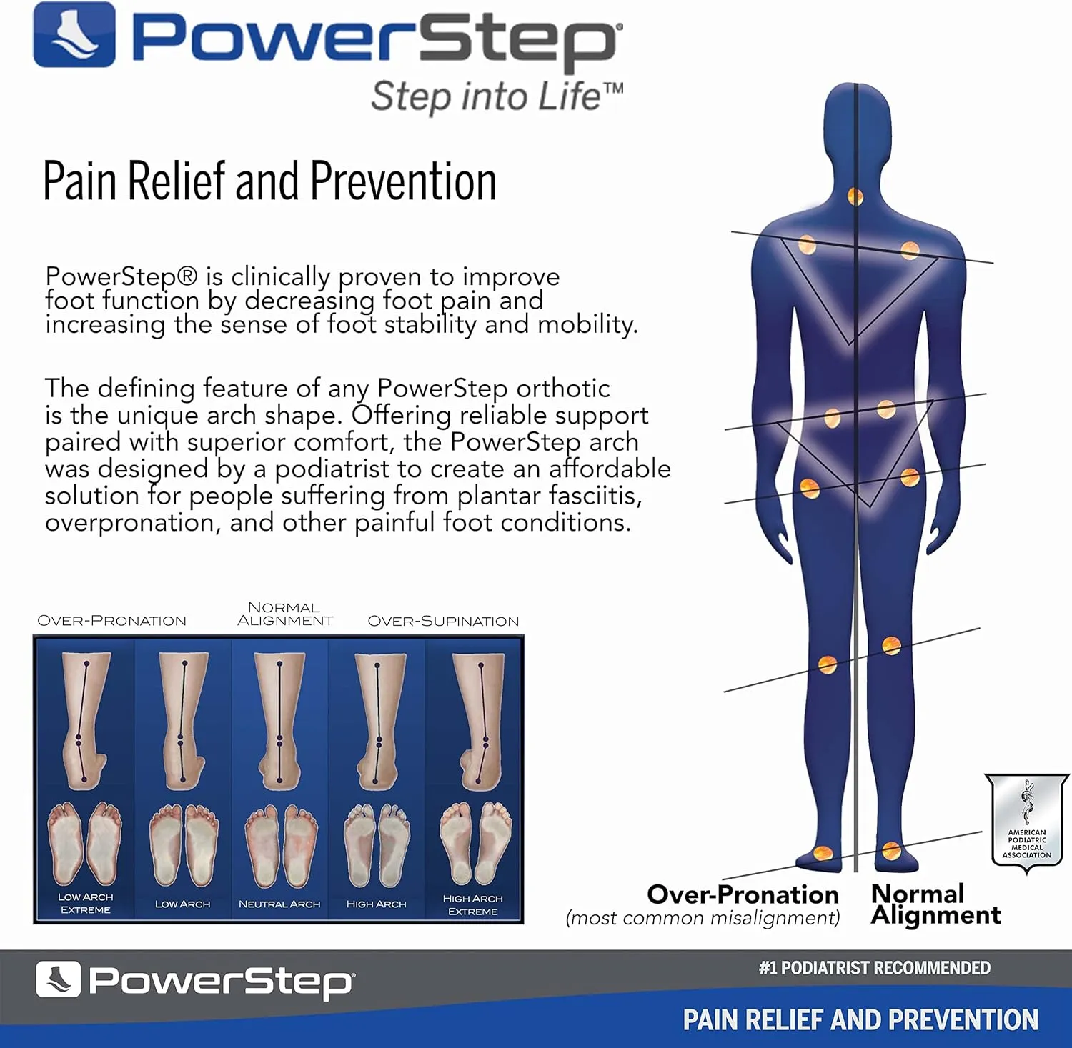 PowerStep Pulse Thin Orthotics - Arch Support Inserts   Pain Relief for Cleats & Tight Running Shoes - Insoles for Plantar Fasciitis, Mild Pronation & Shin Splints - Made in USA (M 11-11.5)