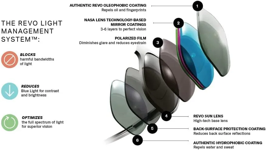 Revo Sunglasses Cusp S: Polarized Lens Filters UV, Semi-Rimless Rectangle Wrap Frame